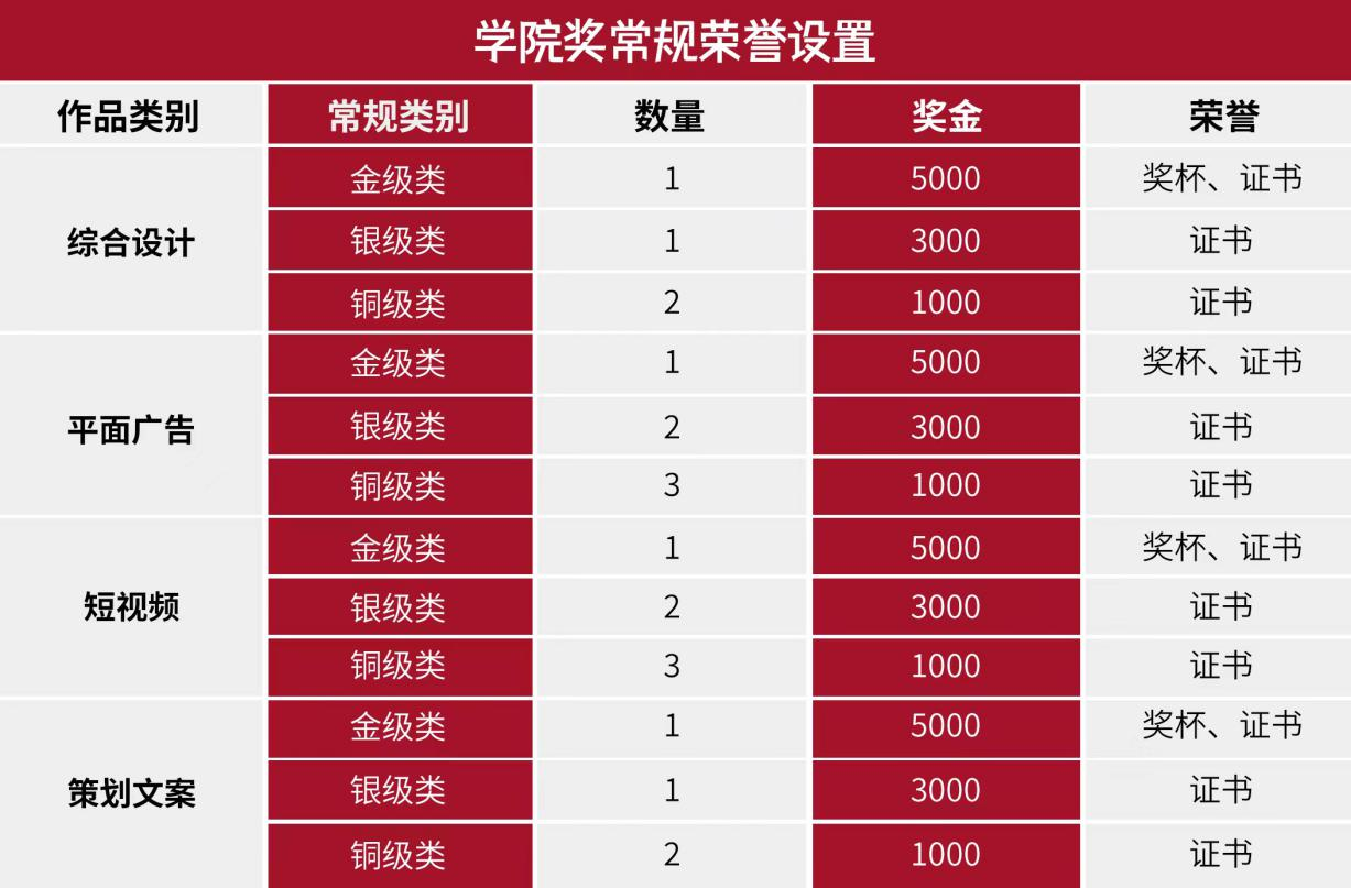 梦金园黄金珠宝青年创意大赛开启与百万学子释放纯粹热爱(图4)