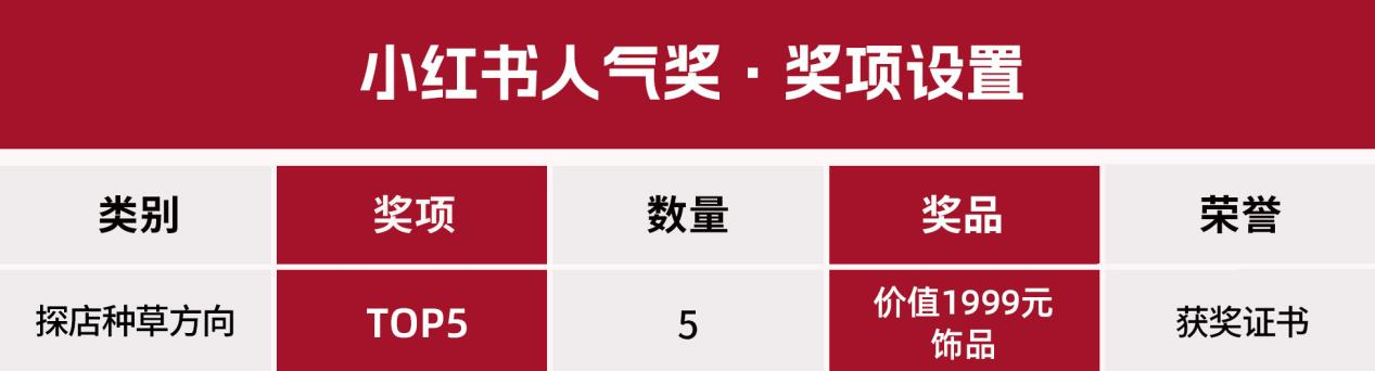 梦金园黄金珠宝青年创意大赛开启与百万学子释放纯粹热爱(图6)