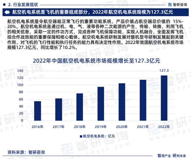 航空机电系统行业市场研究报告—智研咨询发布（2023版）(图4)