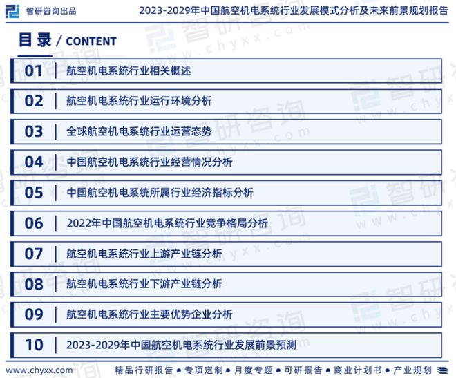 航空机电系统行业市场研究报告—智研咨询发布（2023版）(图2)