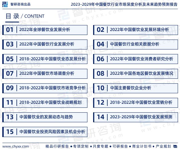 最新！智研咨询重磅发布《2023版中国餐饮行业市场研究报告(图2)