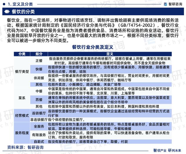 最新！智研咨询重磅发布《2023版中国餐饮行业市场研究报告(图3)
