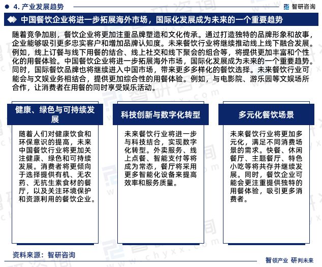 最新！智研咨询重磅发布《2023版中国餐饮行业市场研究报告(图7)