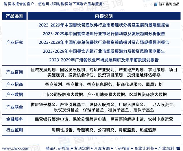 最新！智研咨询重磅发布《2023版中国餐饮行业市场研究报告(图8)