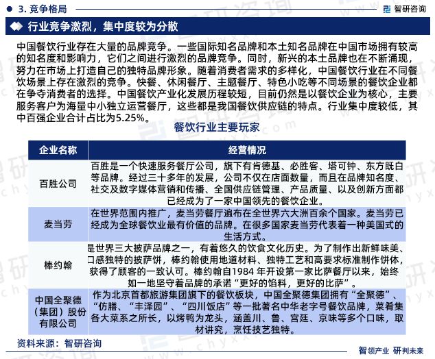 最新！智研咨询重磅发布《2023版中国餐饮行业市场研究报告(图6)