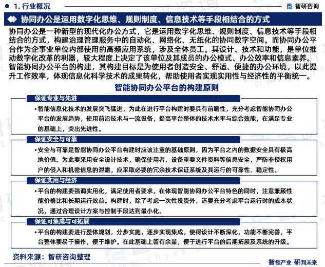 中国协同办公行业市场研究分析报告—智研咨询重磅发布（2023版）(图3)