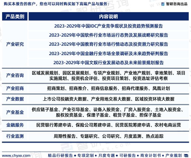 中国协同办公行业市场研究分析报告—智研咨询重磅发布（2023版）(图7)