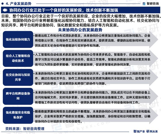 中国协同办公行业市场研究分析报告—智研咨询重磅发布（2023版）(图6)