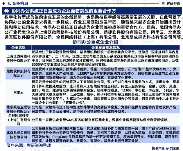中国协同办公行业市场研究分析报告—智研咨询重磅发布（2023版）(图5)
