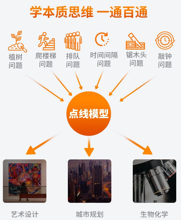 猿辅导发布素质教育品牌“猿辅导素养课”拥抱素养教育新时代(图3)