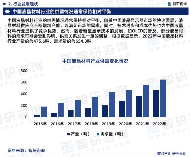 智研咨询-2023年中国液晶材料行业投融资动态分析报告(图5)