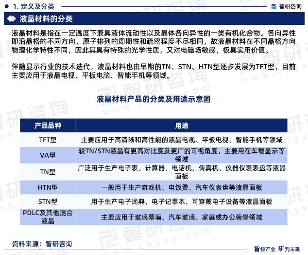 智研咨询-2023年中国液晶材料行业投融资动态分析报告(图3)