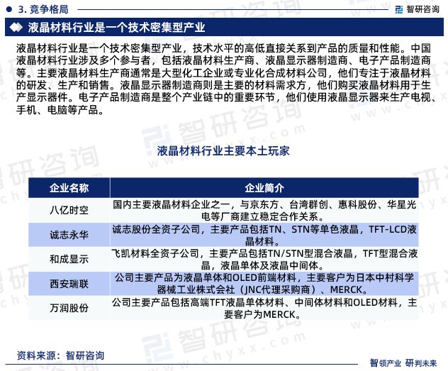 智研咨询-2023年中国液晶材料行业投融资动态分析报告(图6)