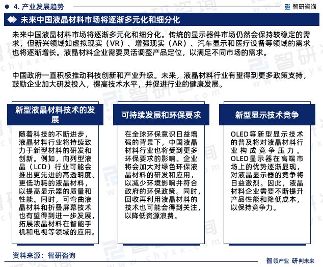 智研咨询-2023年中国液晶材料行业投融资动态分析报告(图8)