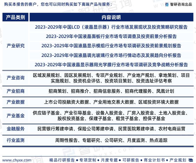 智研咨询-2023年中国液晶材料行业投融资动态分析报告(图9)
