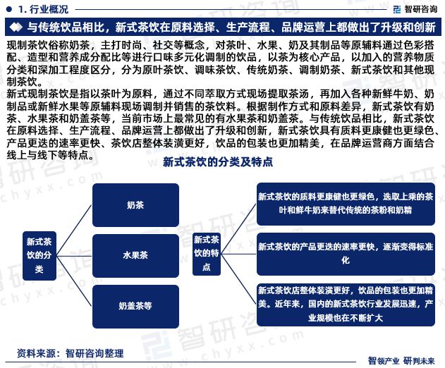 智研咨询发布《2023年中国新式现制茶饮行业市场前景分析报告(图3)