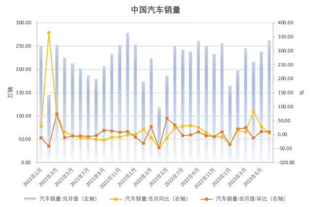 【天风国际】技术反向输出国际巨头！智能驾驶开启产业趋势（新能源专题十八）(图3)