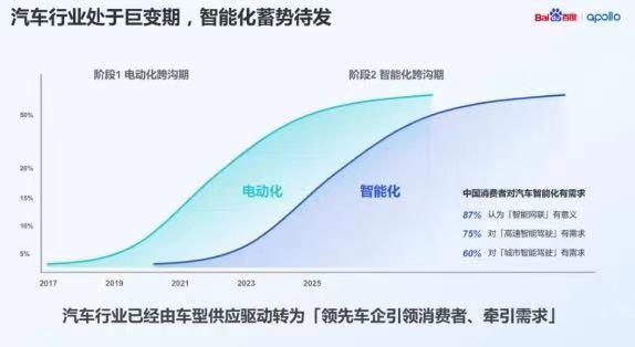 【天风国际】技术反向输出国际巨头！智能驾驶开启产业趋势（新能源专题十八）(图4)