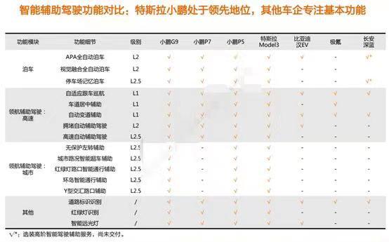 【天风国际】技术反向输出国际巨头！智能驾驶开启产业趋势（新能源专题十八）(图7)