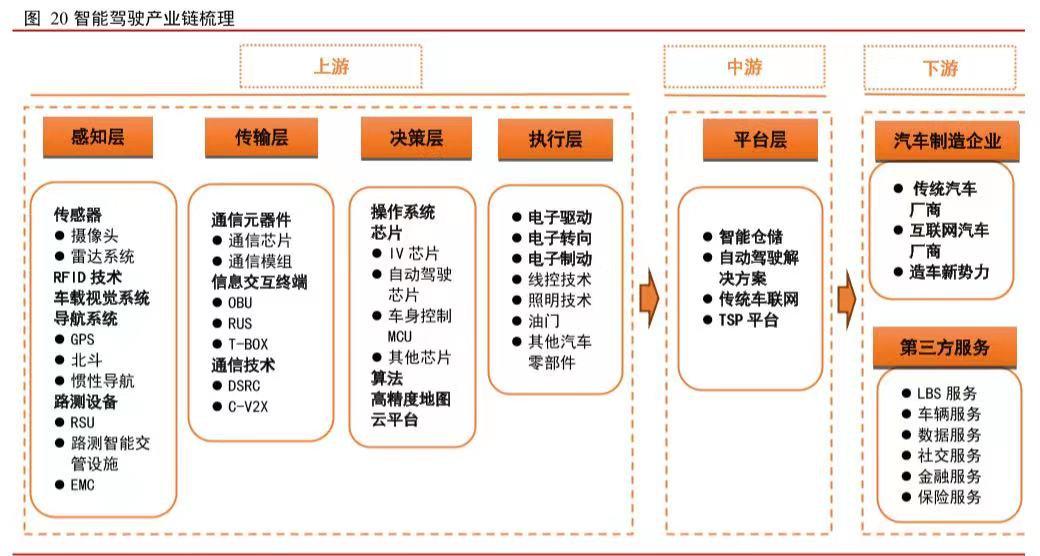【天风国际】技术反向输出国际巨头！智能驾驶开启产业趋势（新能源专题十八）(图5)