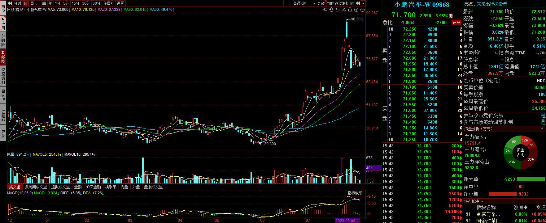 【天风国际】技术反向输出国际巨头！智能驾驶开启产业趋势（新能源专题十八）(图10)