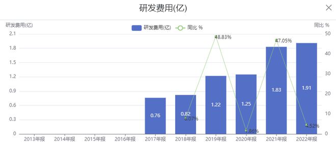营收、净利同比微增喜临门品牌升级“临门一脚”？(图3)