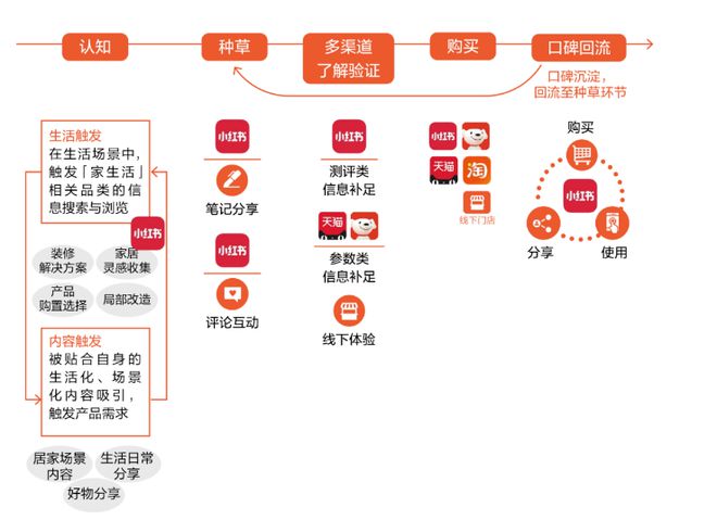 营收、净利同比微增喜临门品牌升级“临门一脚”？(图4)