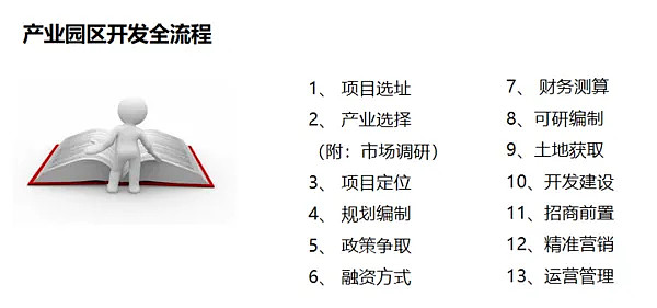 片区开发的十种融资方式、流程、模式(图2)