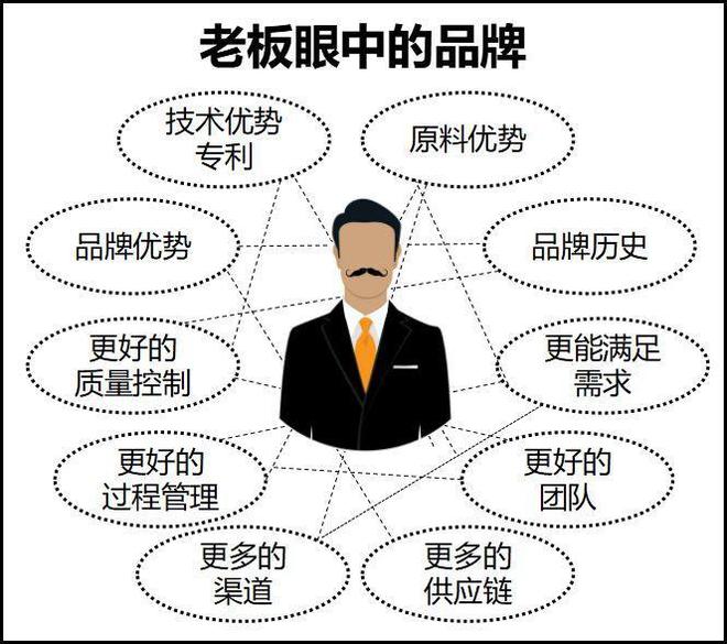 通过9个典型细数自嗨式营销(图3)