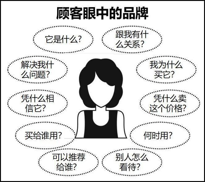 通过9个典型细数自嗨式营销(图4)