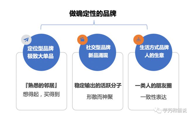 品牌打造、产品创新2023如何迎接新风向？(图2)