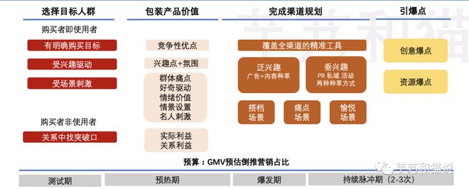 品牌打造、产品创新2023如何迎接新风向？(图9)