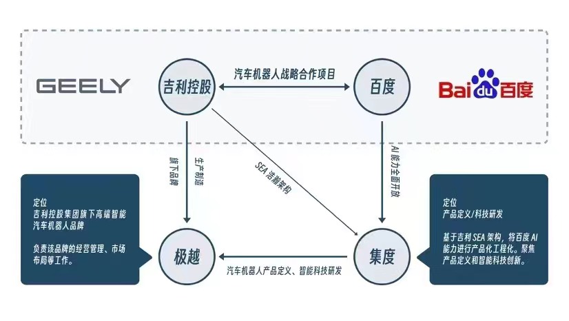 百度吉利战略合作升级“极越”品牌正式发布(图2)