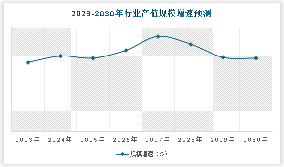 中国工程咨询行业发展深度分析与投资趋势研究报告（2023-2030年）(图5)