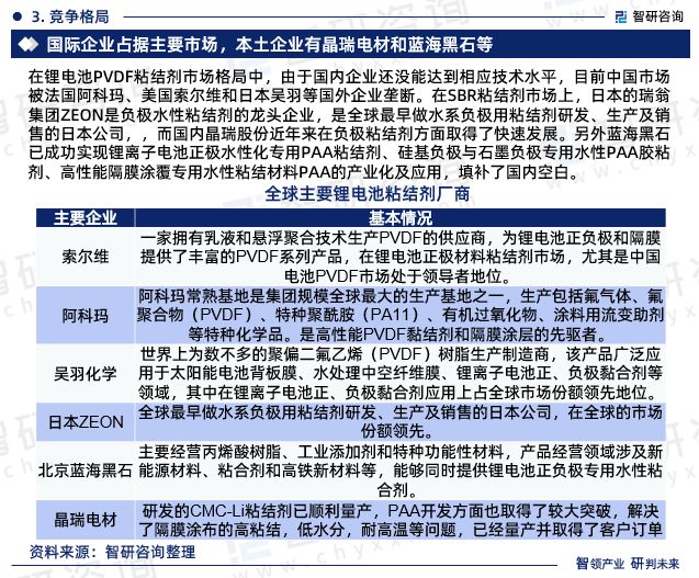 锂电池粘结剂行业投资前景预测报告—智研咨询发布（2023版）(图5)