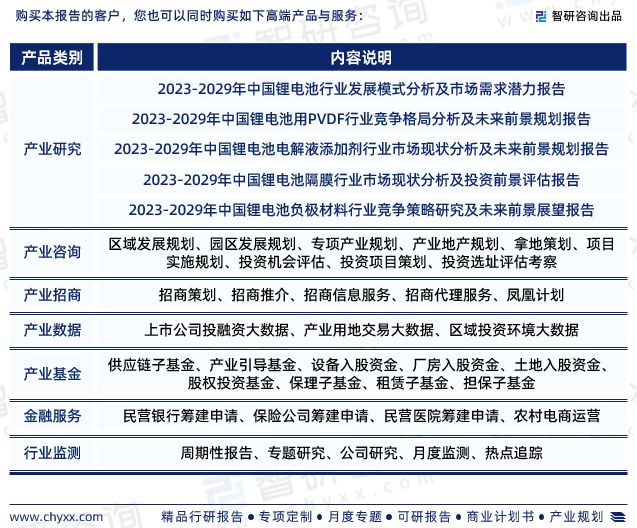 锂电池粘结剂行业投资前景预测报告—智研咨询发布（2023版）(图7)