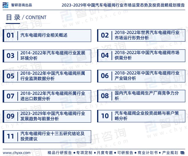 智研咨询-2023年中国汽车电磁阀行业未来前景分析报告(图2)
