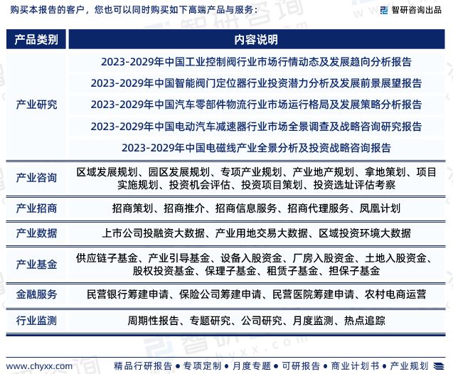 智研咨询-2023年中国汽车电磁阀行业未来前景分析报告(图7)