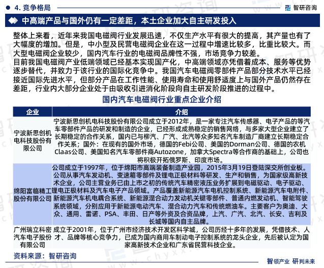 智研咨询-2023年中国汽车电磁阀行业未来前景分析报告(图6)