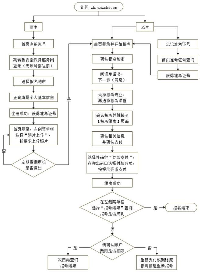安徽自学考试公告2023下考试相关信息下载-安徽华图(图2)