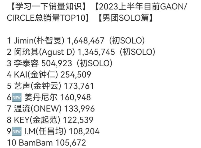 捆绑品牌卷销量K-Pop中输为何成诈骗高发地？(图3)