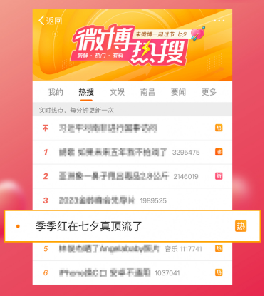 省钱浪漫两不误：季季红如何以“省钱美学”带动七夕消费(图4)