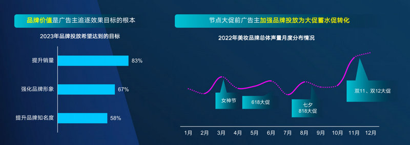克劳锐报告：新浪新闻聚势破圈 助力美妆品牌价值提升(图2)