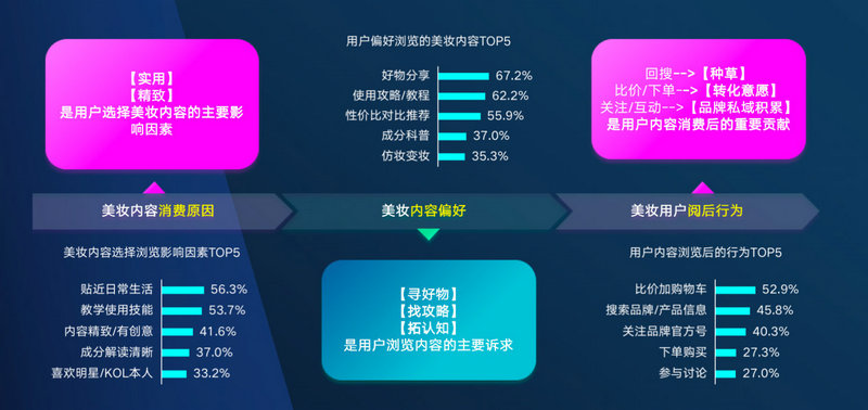 克劳锐报告：新浪新闻聚势破圈 助力美妆品牌价值提升(图4)