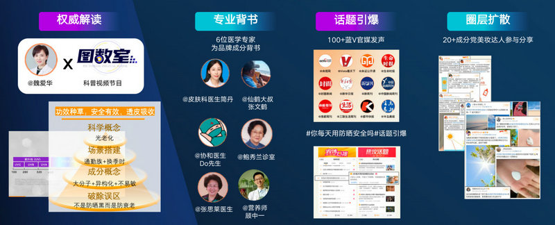 克劳锐报告：新浪新闻聚势破圈 助力美妆品牌价值提升(图9)