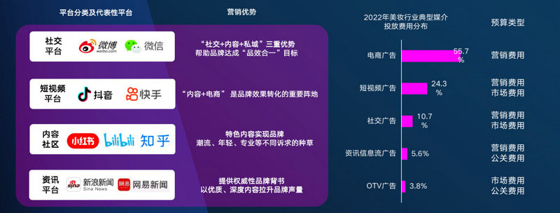 克劳锐报告：新浪新闻聚势破圈 助力美妆品牌价值提升(图3)