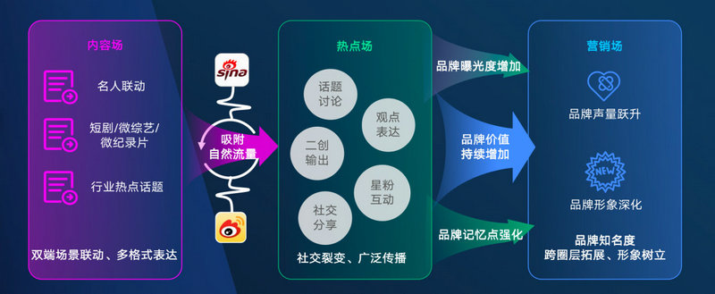 克劳锐报告：新浪新闻聚势破圈 助力美妆品牌价值提升(图5)