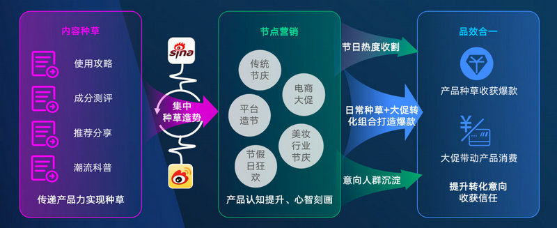 克劳锐报告：新浪新闻聚势破圈 助力美妆品牌价值提升(图6)