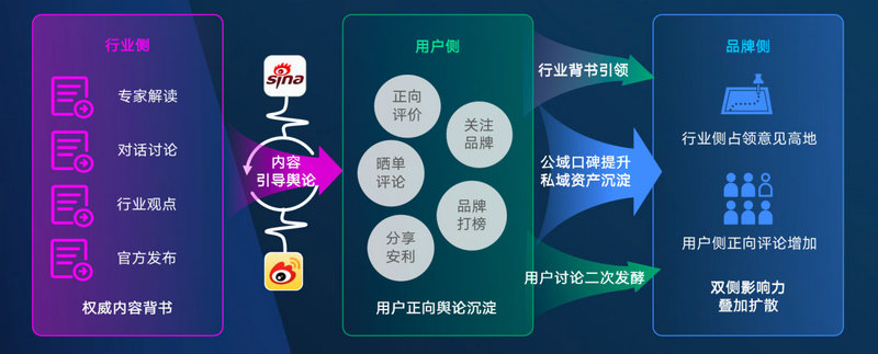 克劳锐报告：新浪新闻聚势破圈 助力美妆品牌价值提升(图7)