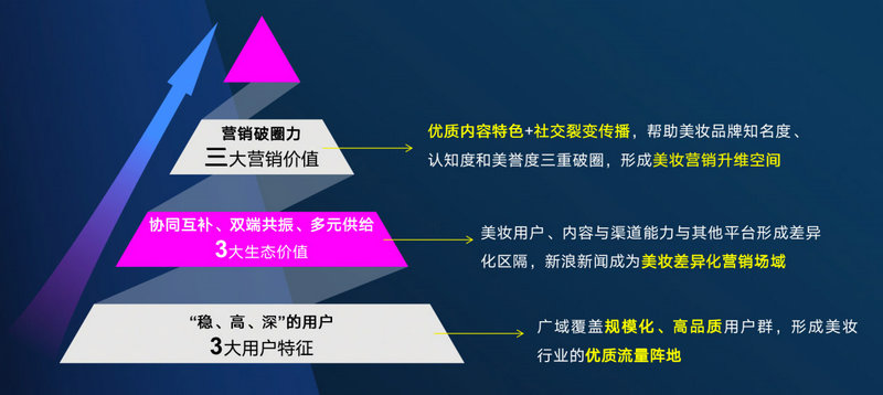 克劳锐报告：新浪新闻聚势破圈 助力美妆品牌价值提升(图8)